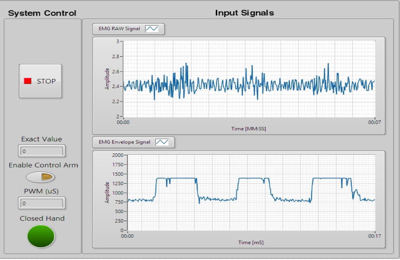 Control Interface made using on LabVIEW